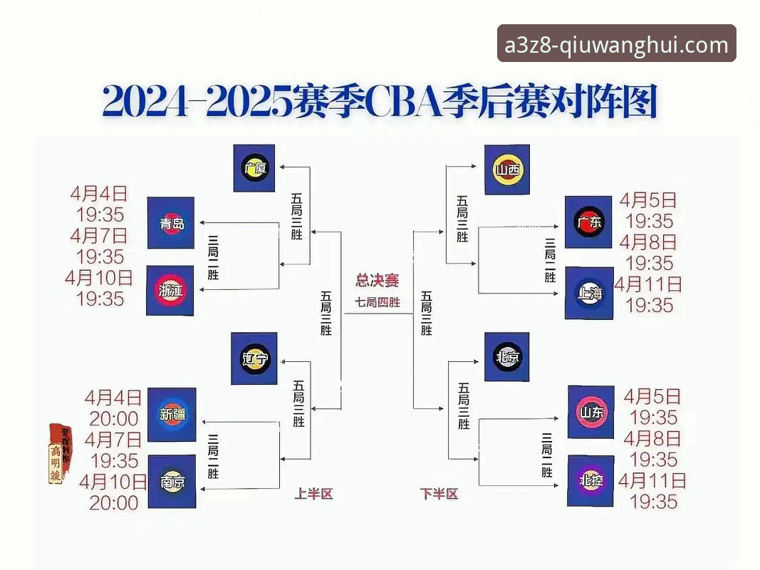 CBA季后赛山西横扫青岛晋级八强：球王会体育平台观赛操作教程