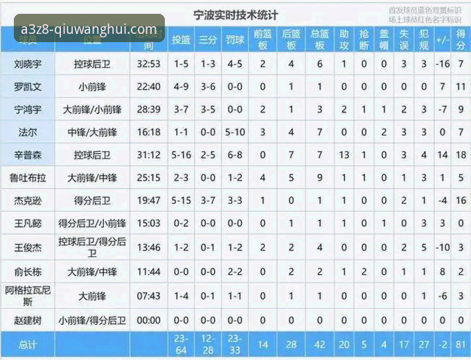 CBA季后赛G2加时逆转深度评测：浙江83-81横扫宁波，兰道夫33分封神之战